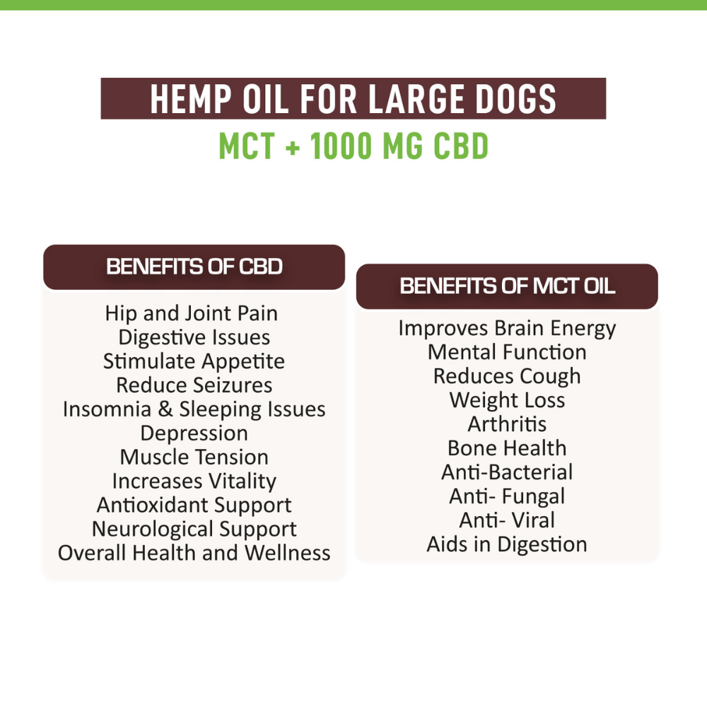 Cure By Design - Hemp Seed Oil With 1000 mg CBD (MCT) (30ml) For Large Dogs