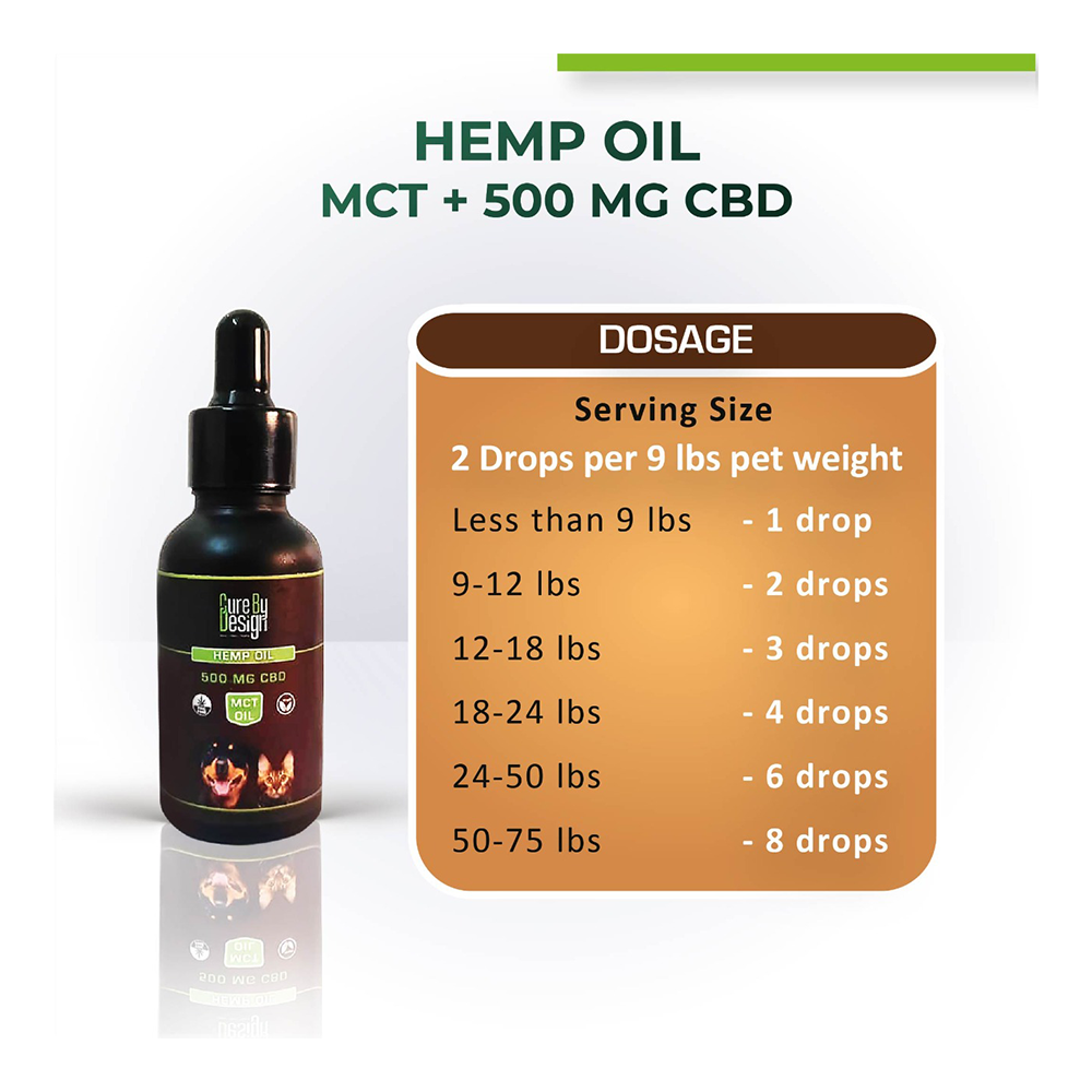 Cure By Design - Hemp Seed Oil With 500 mg CBD (MCT) (30ml)